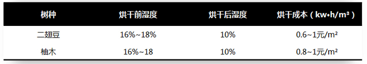 木材烘干技术 木材烘干技术